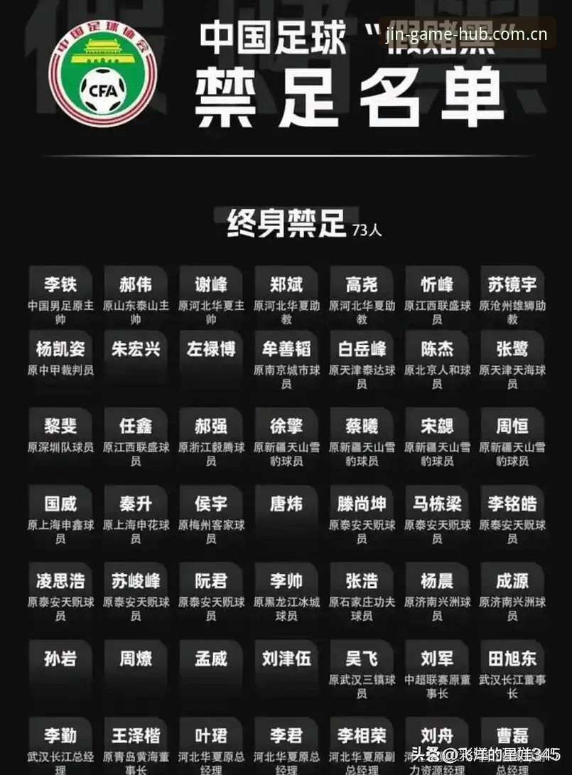 2026金年会会员活动 足协第三批禁足名单深度解析:7大关键点看懂65人处罚背后的行业乱象