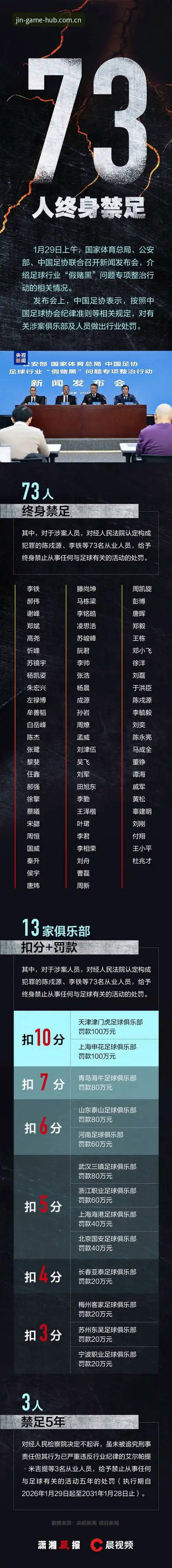 金年会平台操作指南 为什么足协第三批禁足名单能引发全网热议?金年会游戏平台老用户带你看懂真相